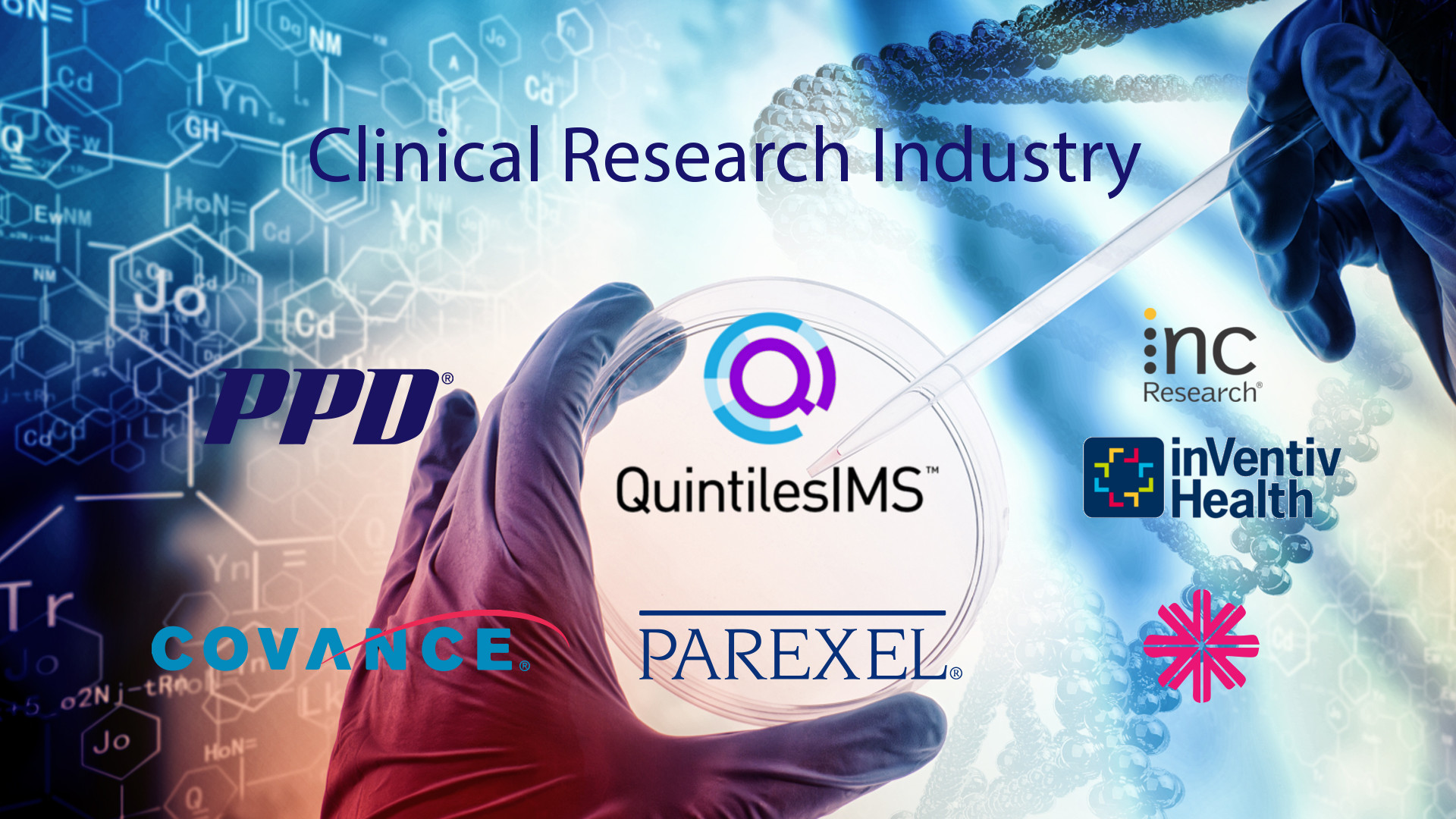 clinical research organization private equity
