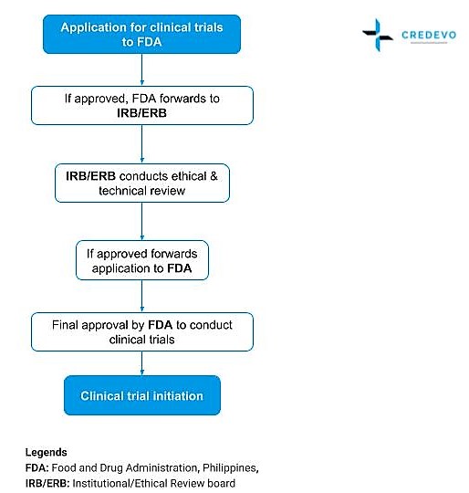 trial techniques philippines pdf
