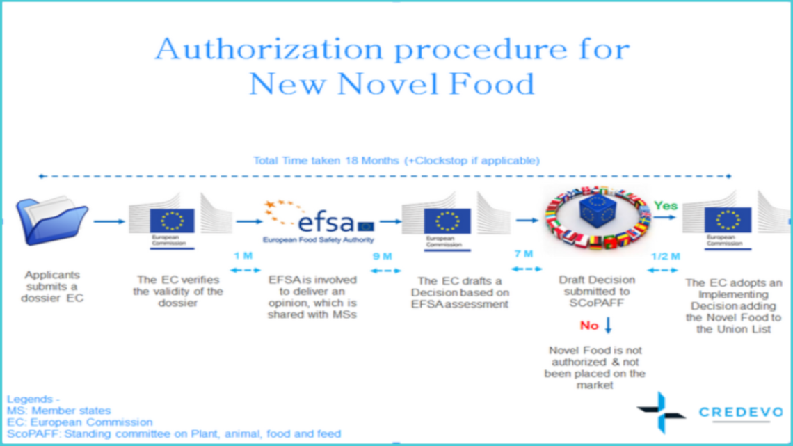 What You Need to Know to Register Nutraceutical, Dietary Or Food Supplement Products In Europe