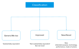 Japan: Medical Device Approval Process | Credevo Articles