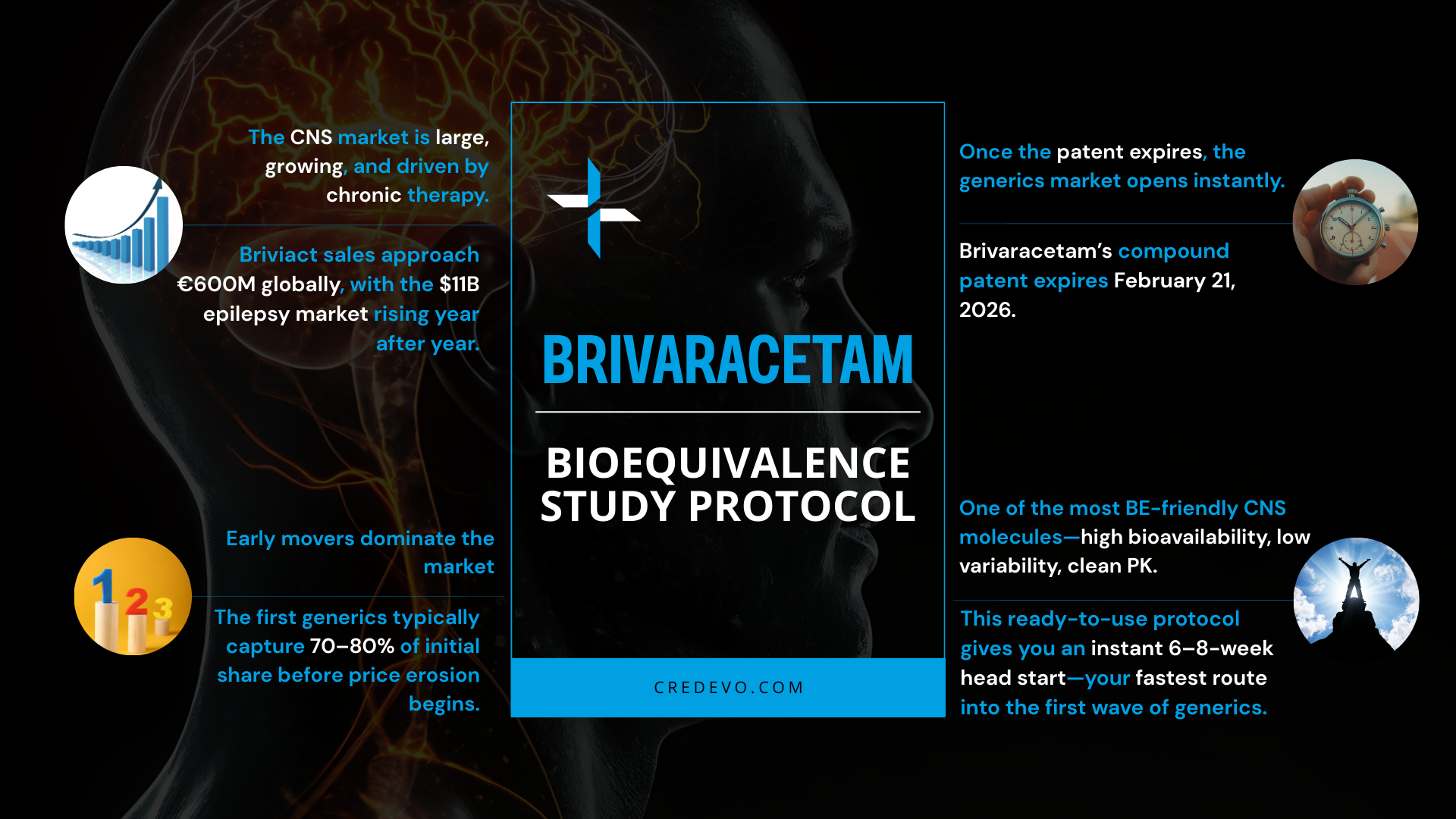 Brivaracetam BE protocol marketing copy Credevo 