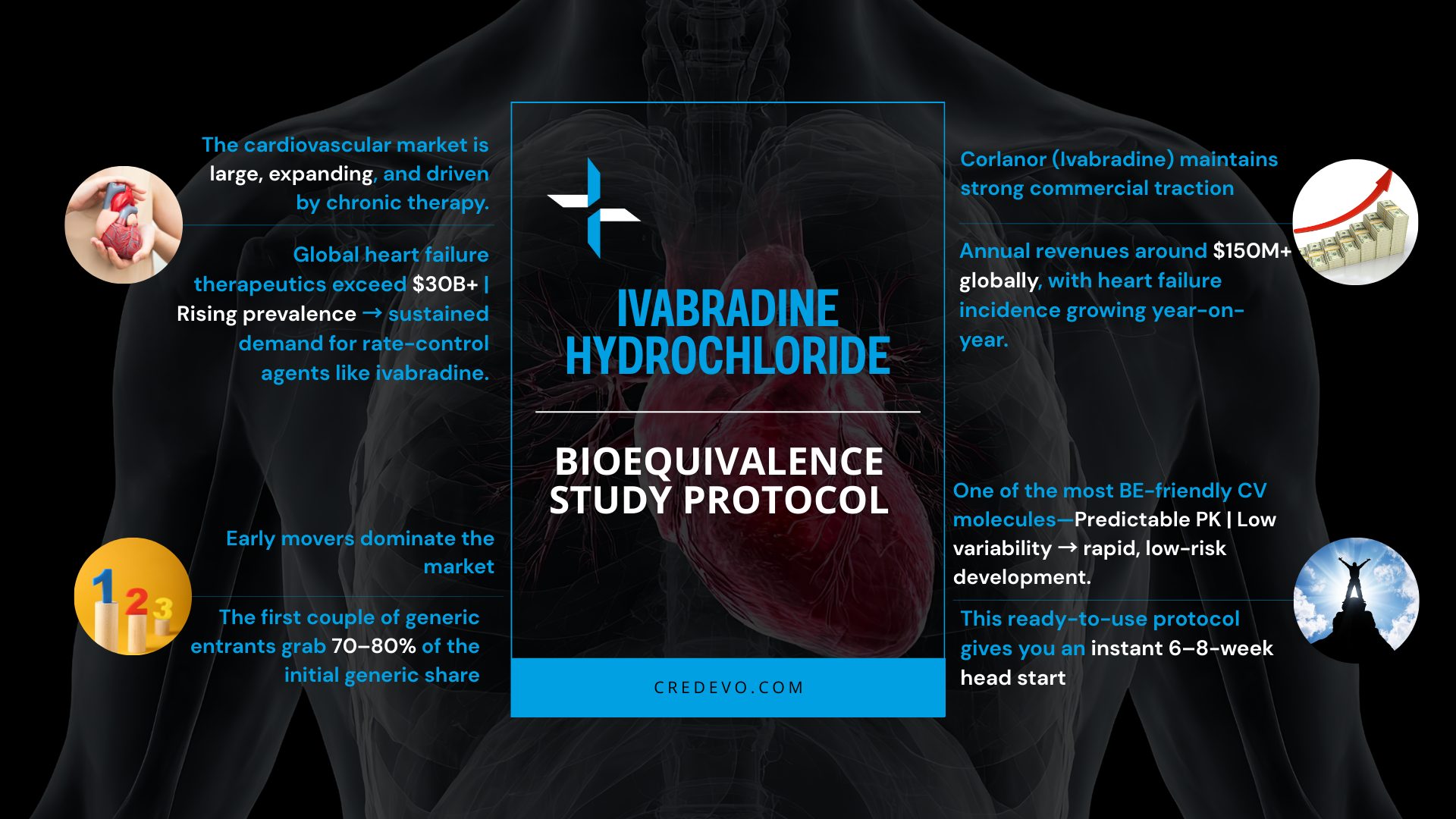 Corlanor (Ivabradine) BE protocol 
