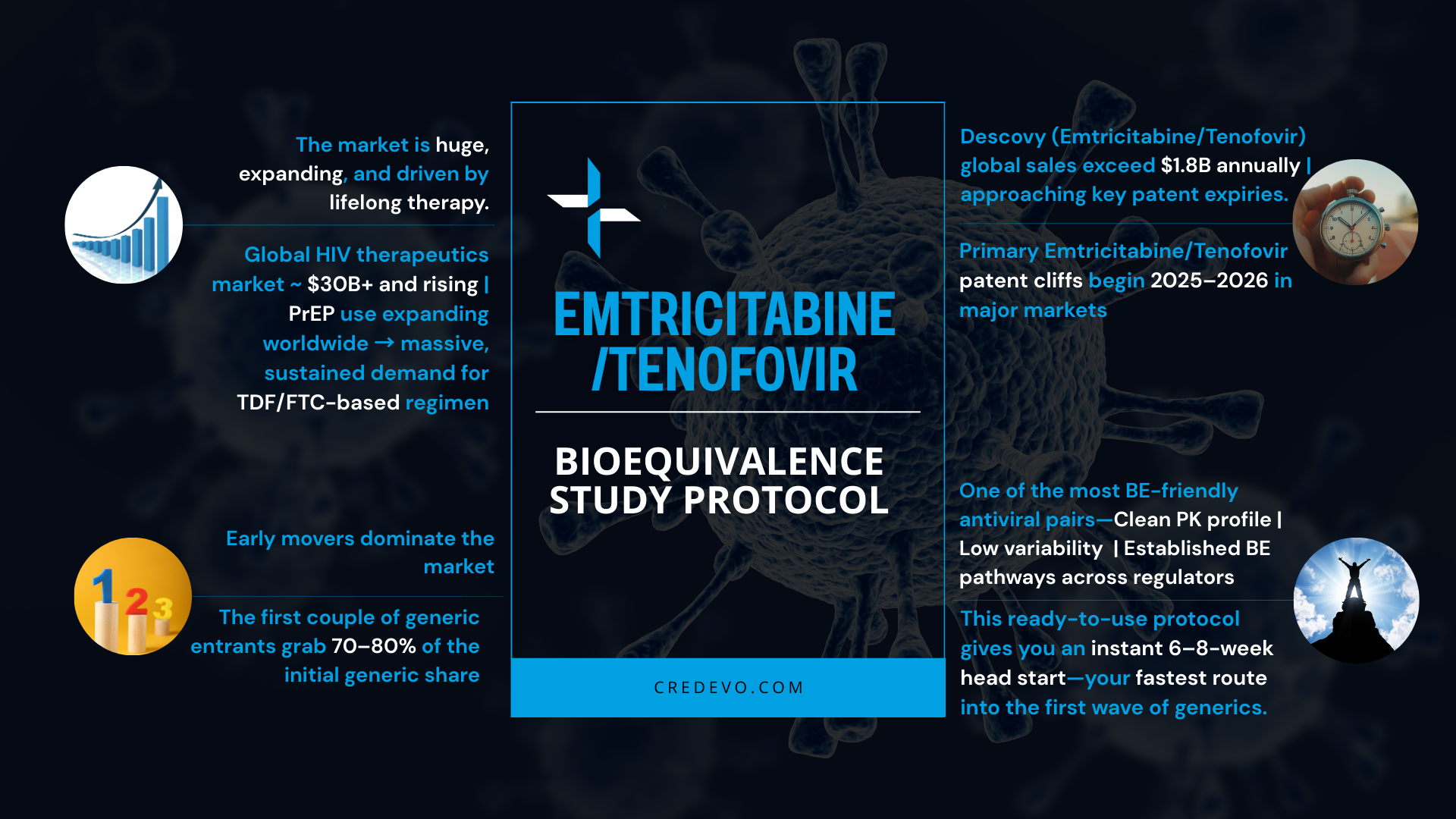 Descovy (EmtricitabineTenofovir) BE protocol marketing copy Credevo