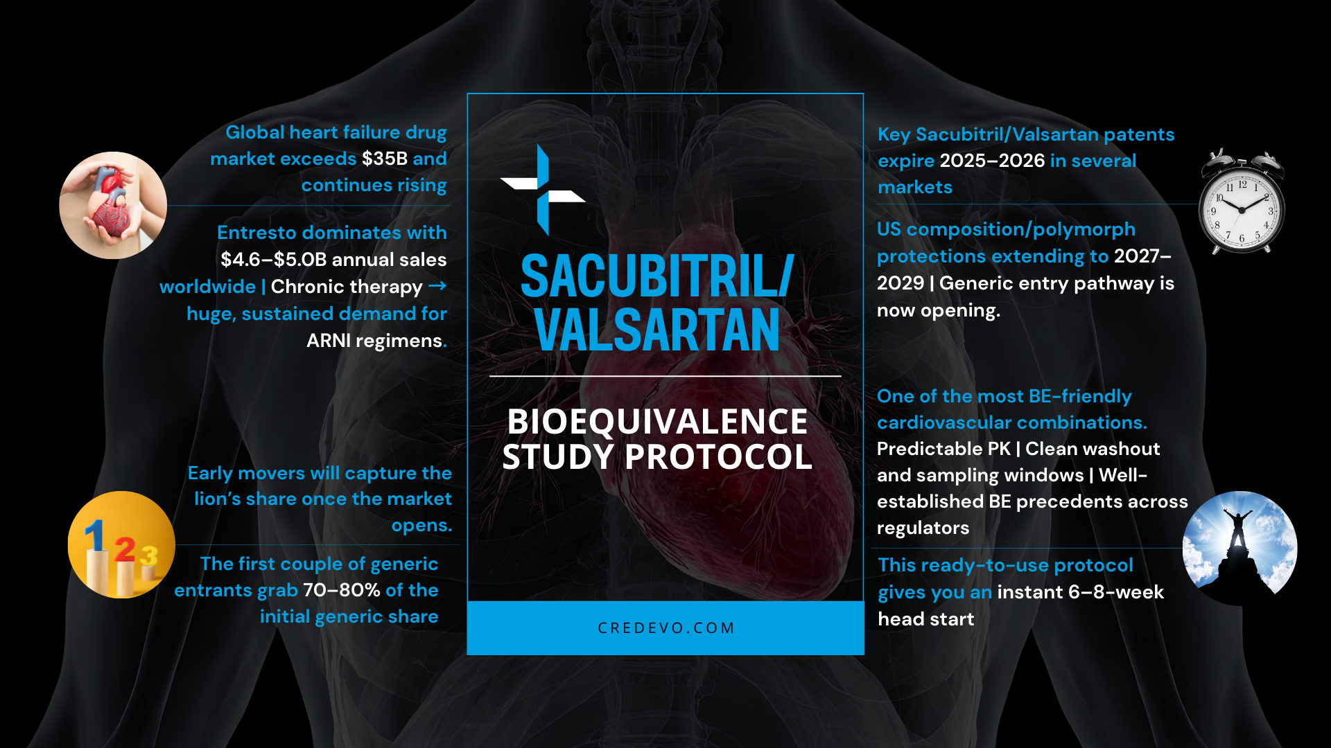 Entresto(SacubitrilValsartan) BE protocol marketing copy Credevo