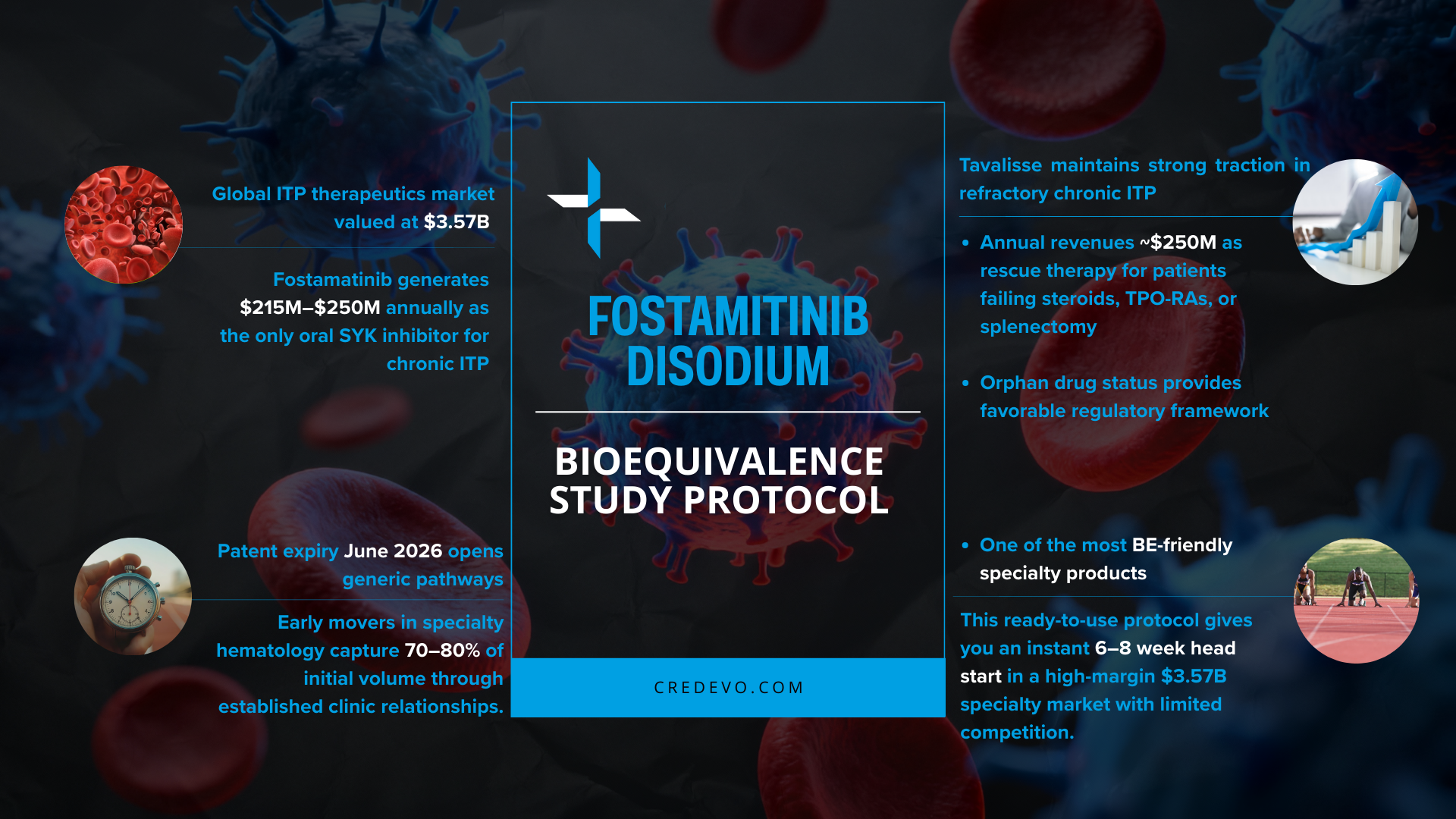 Fostamitinib Disodium 