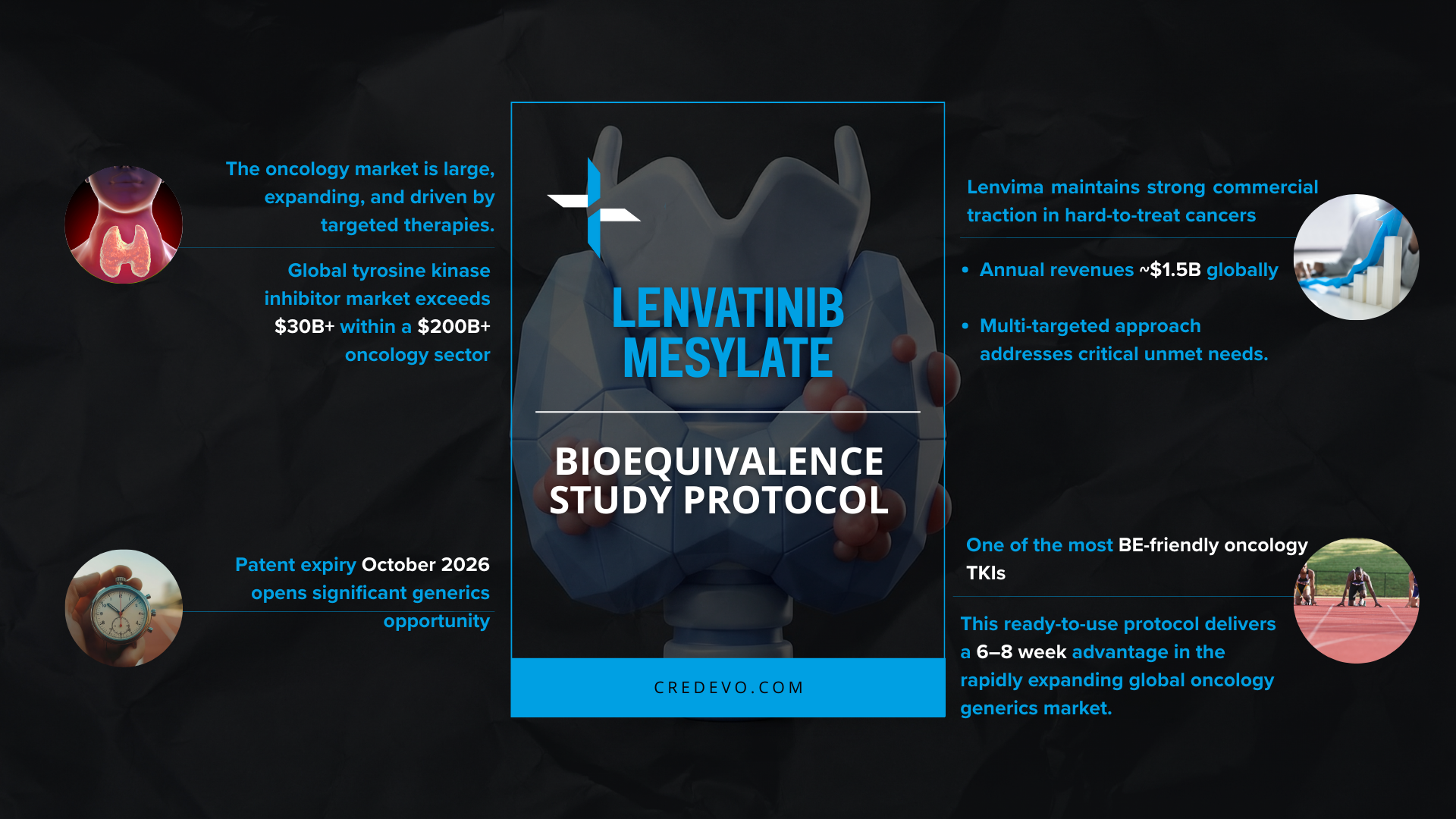 Lenvatinib Mesylate 