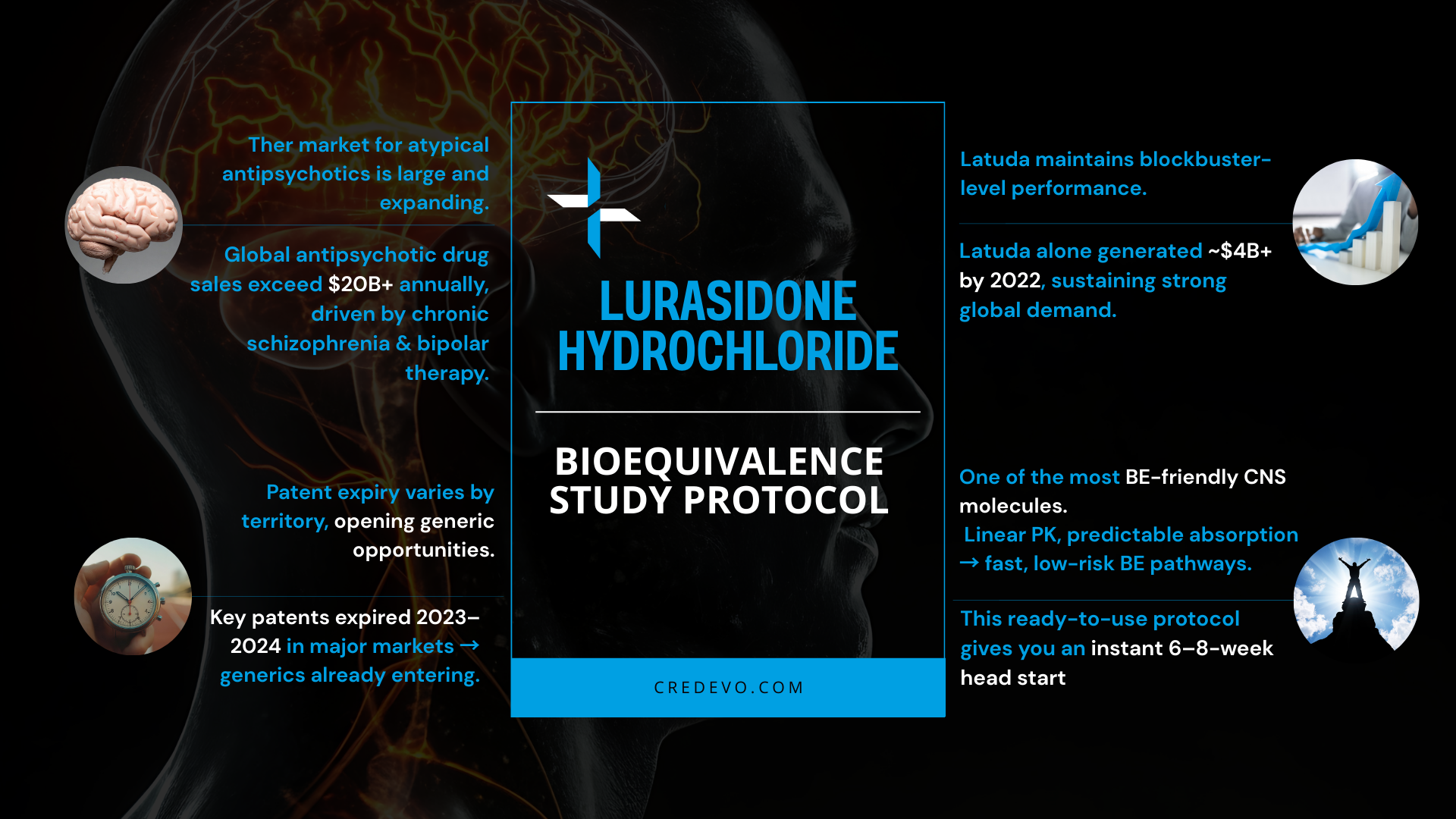 Lurasidone Hydrochloride BE protocol