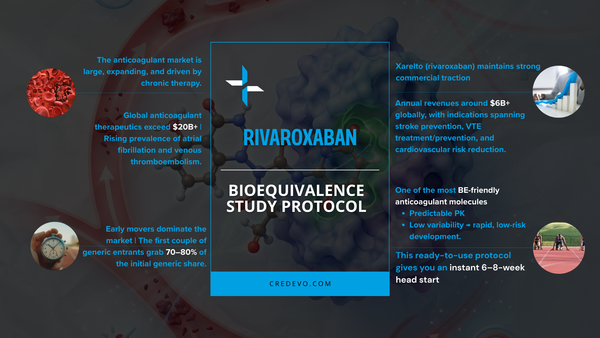 Rivaroxaban BE protocol