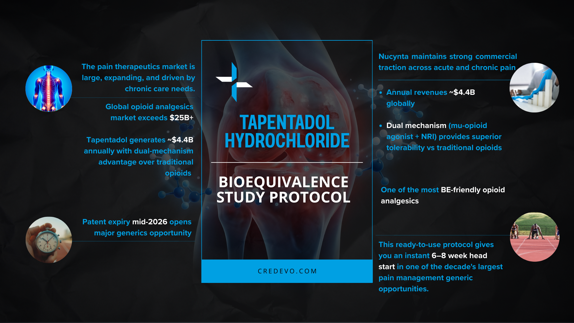 Tapentadol Hydrochloride BE protocol