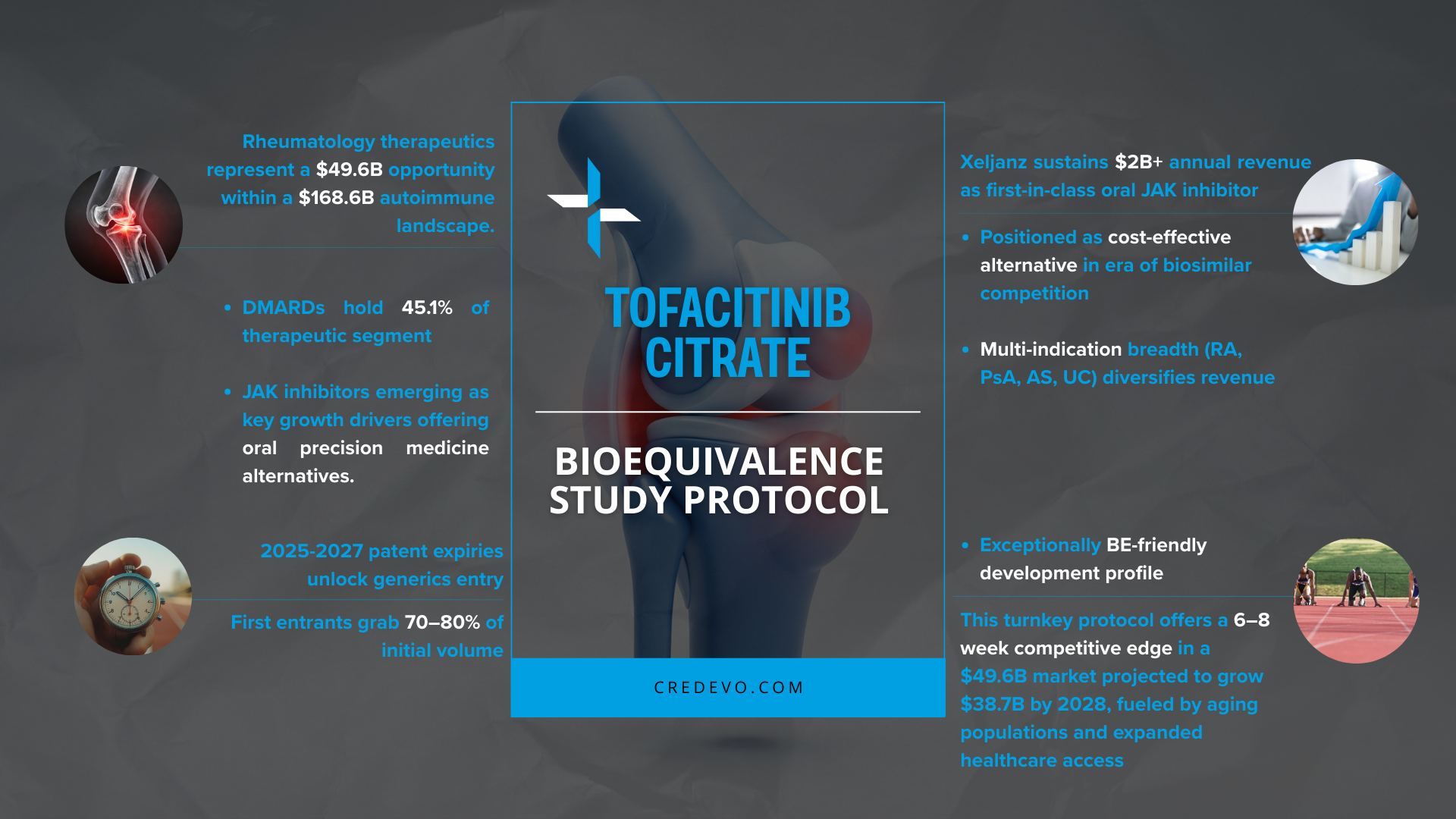 Tofacitinib Citrate BE protocol